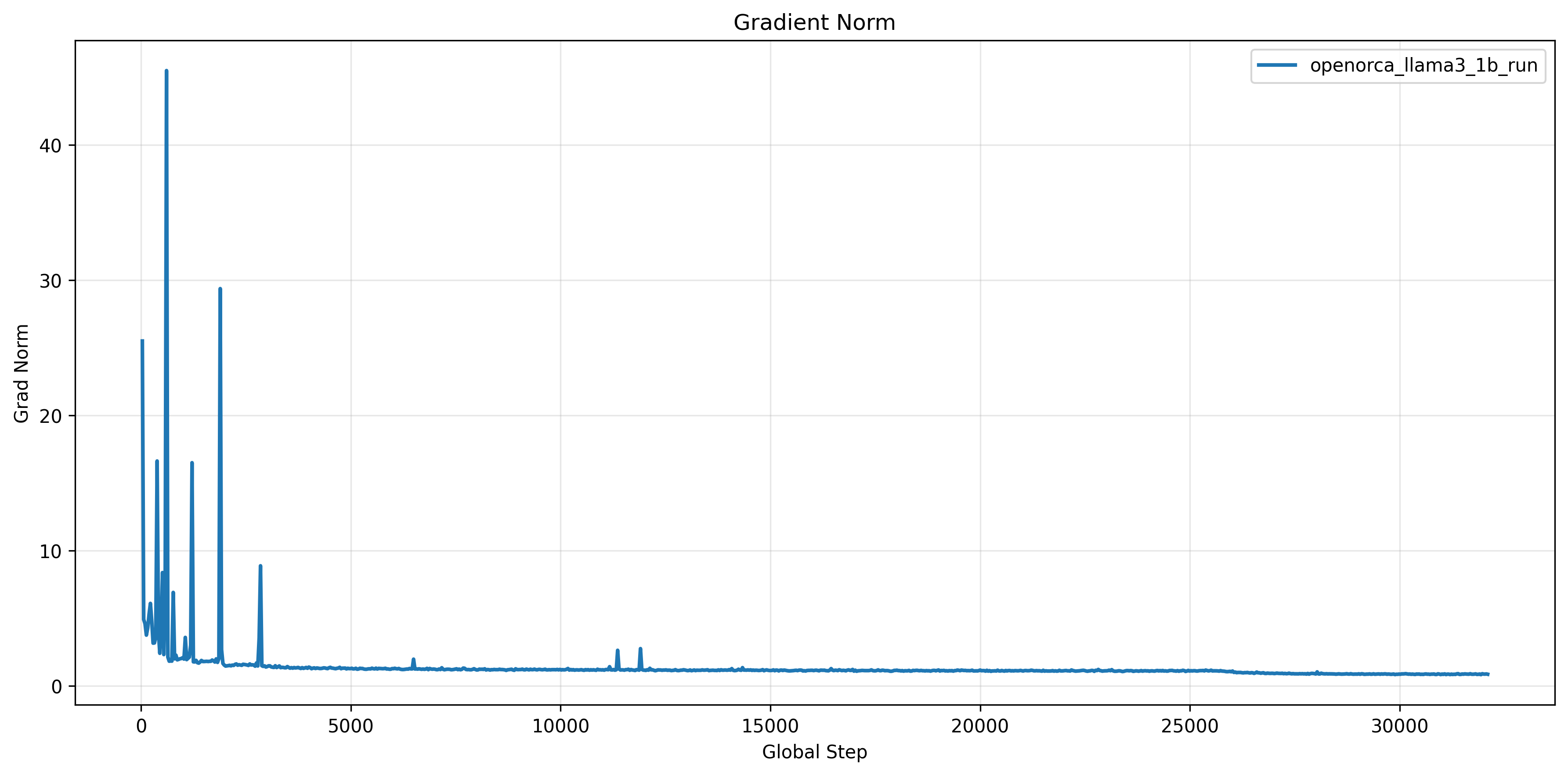 headline run gradient norm