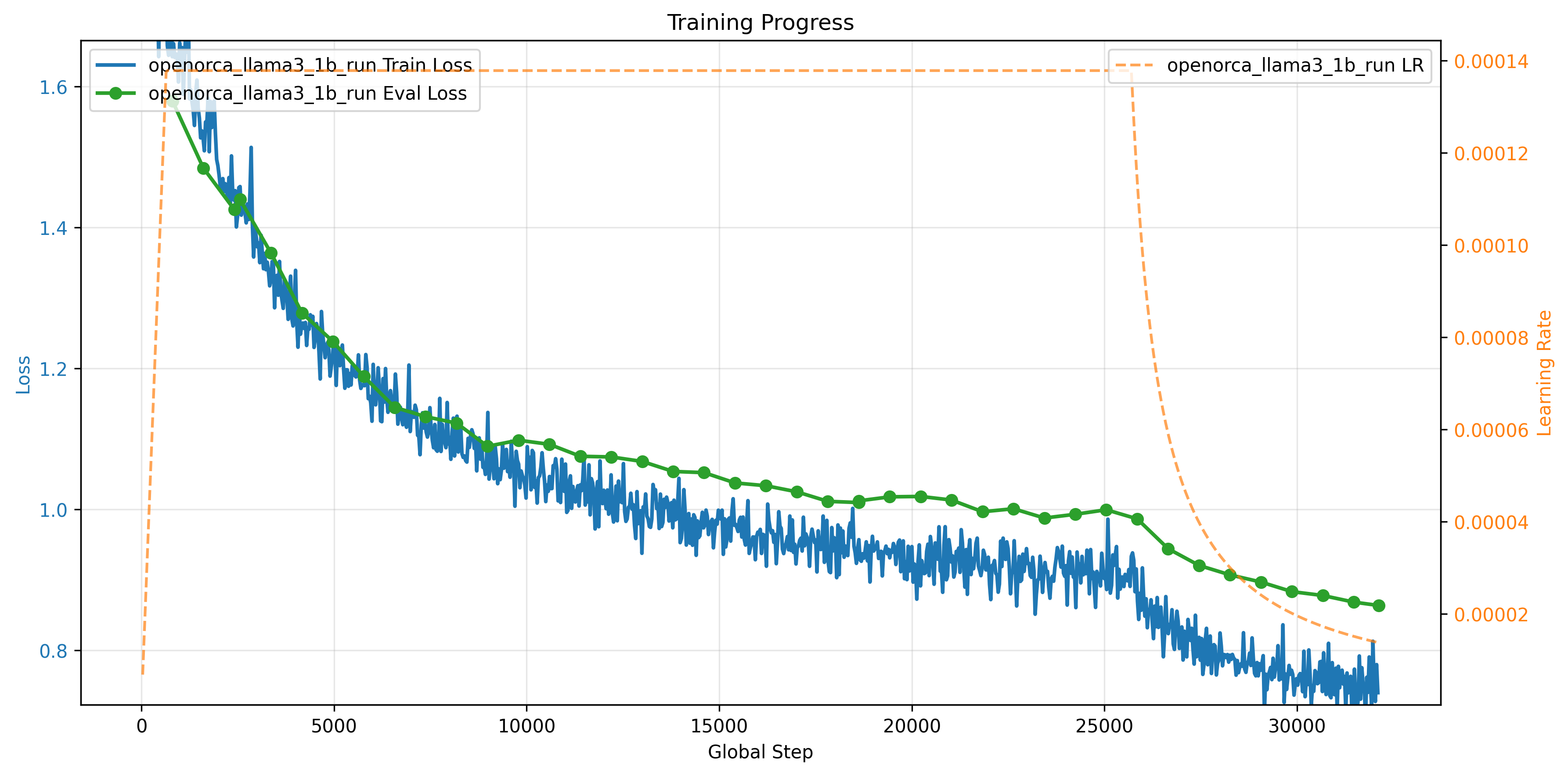 headline run loss curve