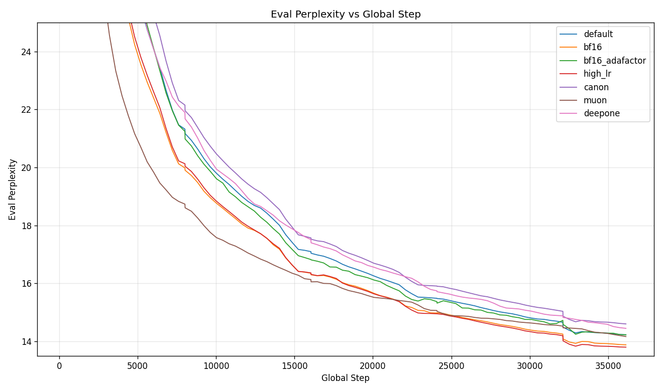 1x eval perplexity